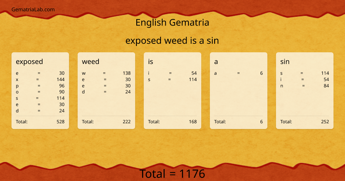 exposed weed is a sin in english Gematria